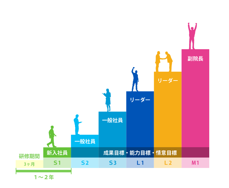 キャリアアップイメージ
