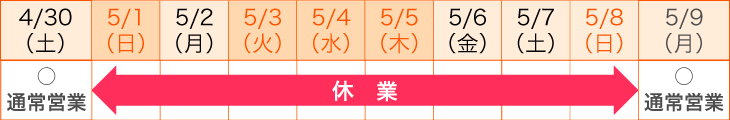 2022年5月1日（日）～5月8日（日）休業させて頂きます。