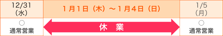 2026年1月1日(木)~4日(日)休業させて頂きます。